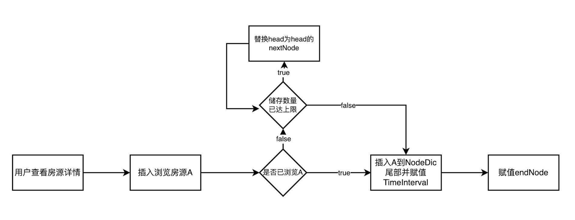 插入数据