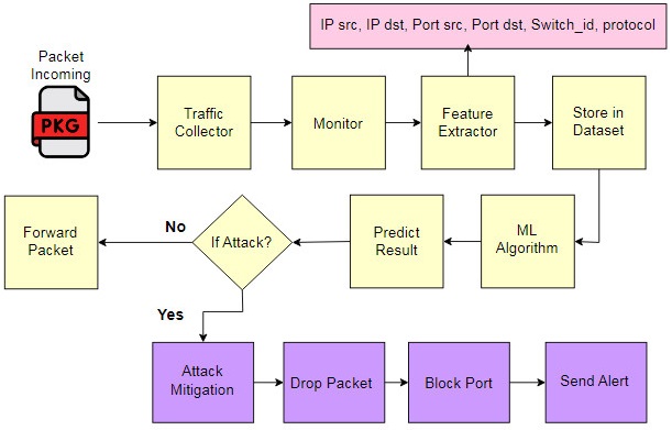 The packet processing workflow of the system