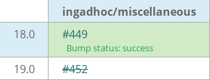 Pull request status dashboard