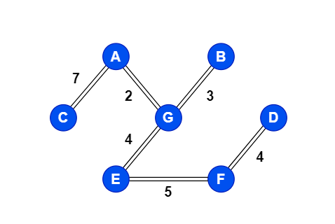 algorithm_prim_2