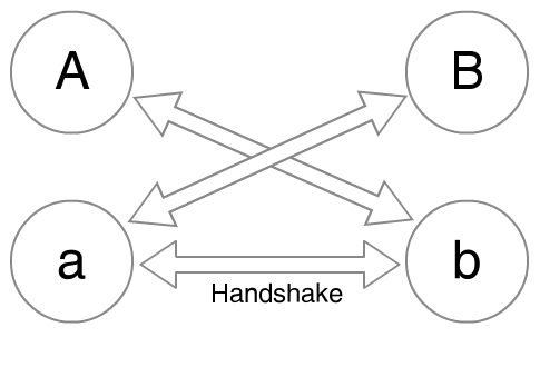 otr-simplified