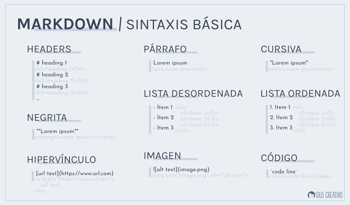 Lenguaje Markdown