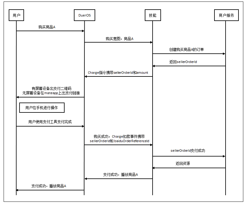 Charge指令-支付流程图