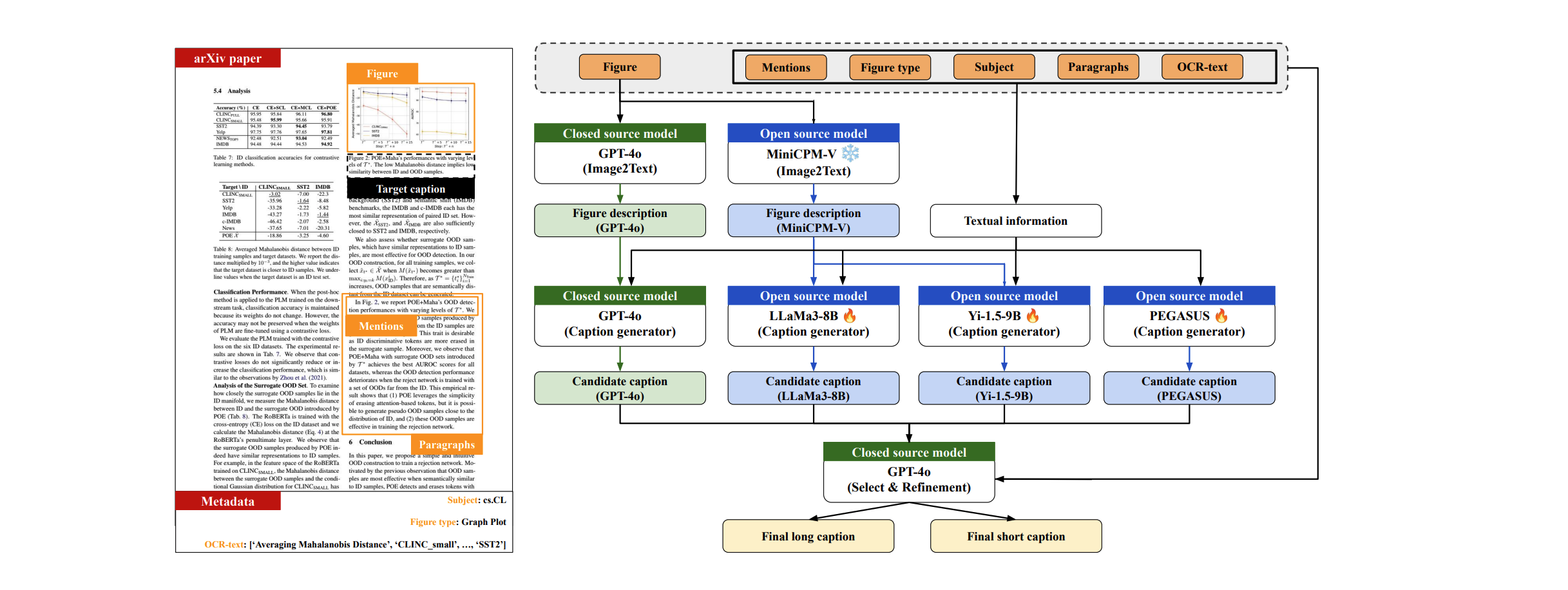 MLBCAP Diagram