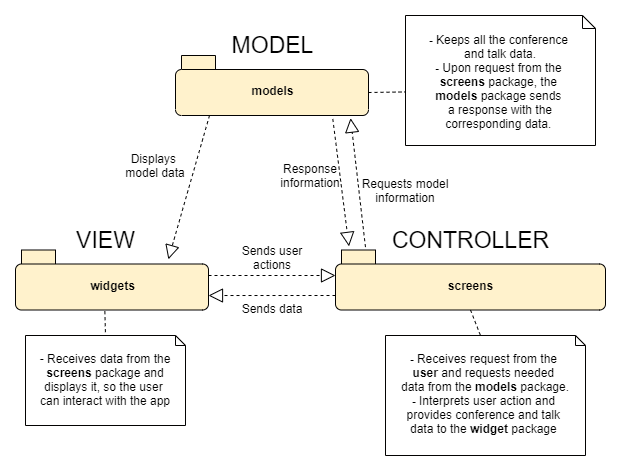 logical-architecture-diagram