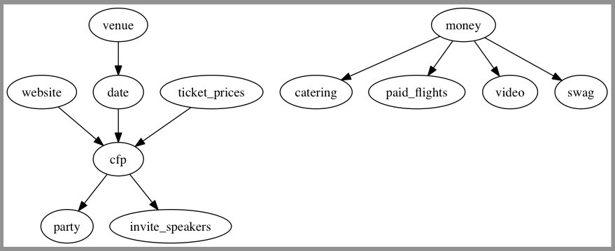 dependencies