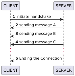 Sequence Diagram