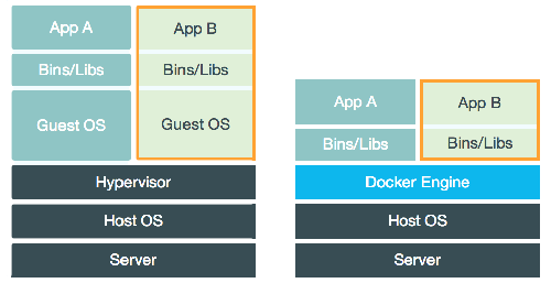 vm-vs-docker