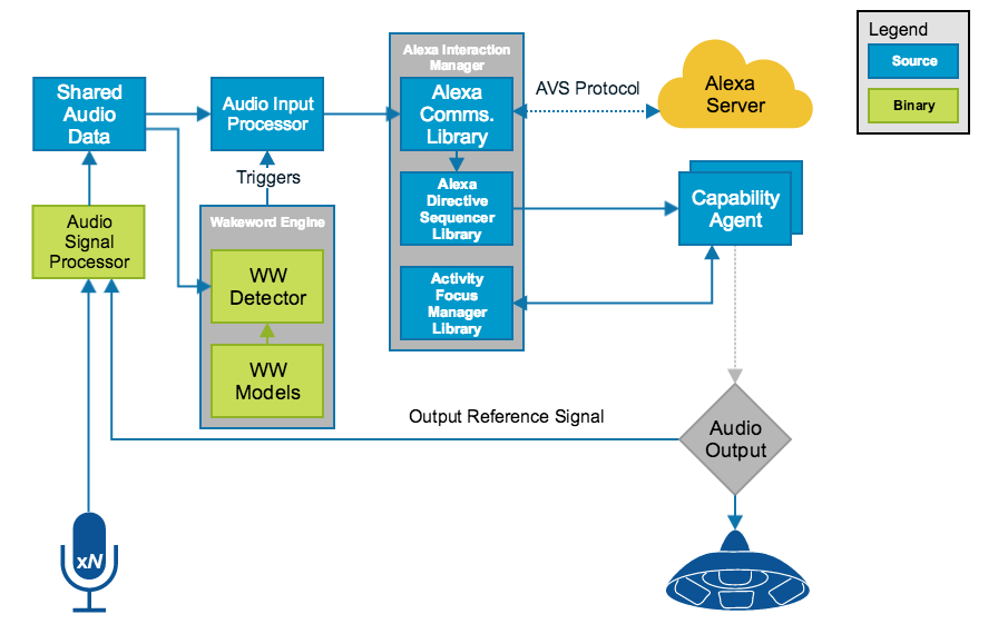 SDK Architecture Diagram