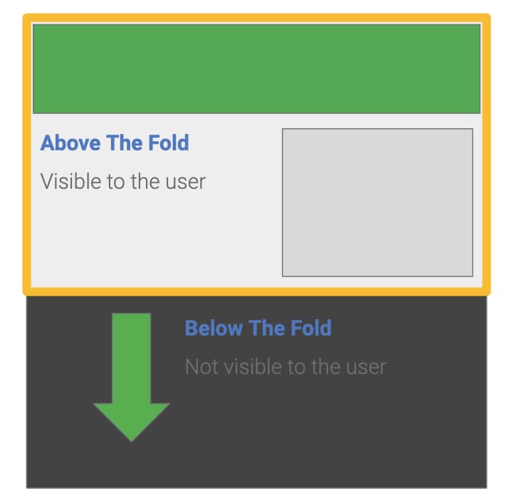 Above / below the fold