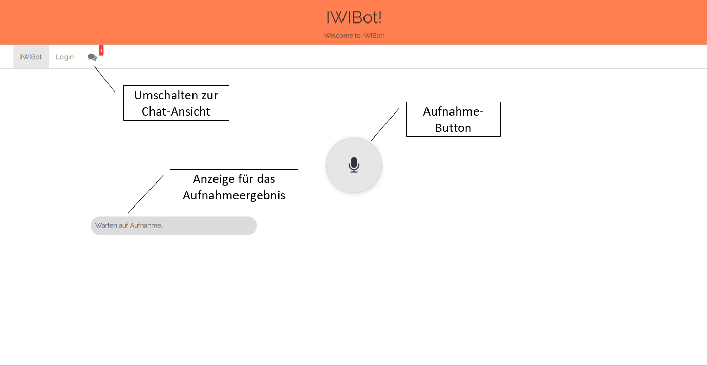 IWIBot Startseite