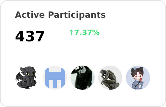 Active participants of labring - past 28 days