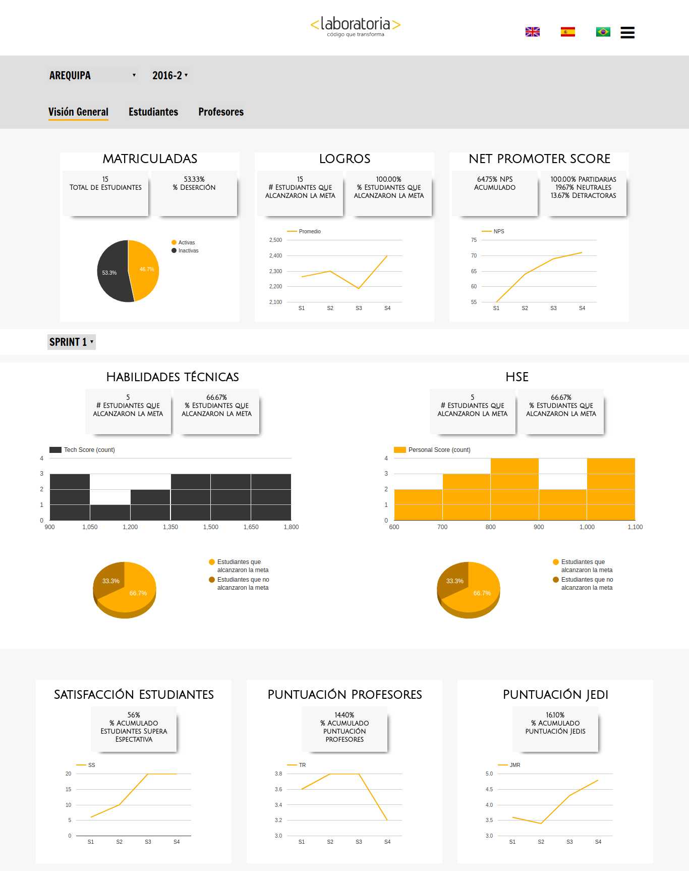 Data-dashboard