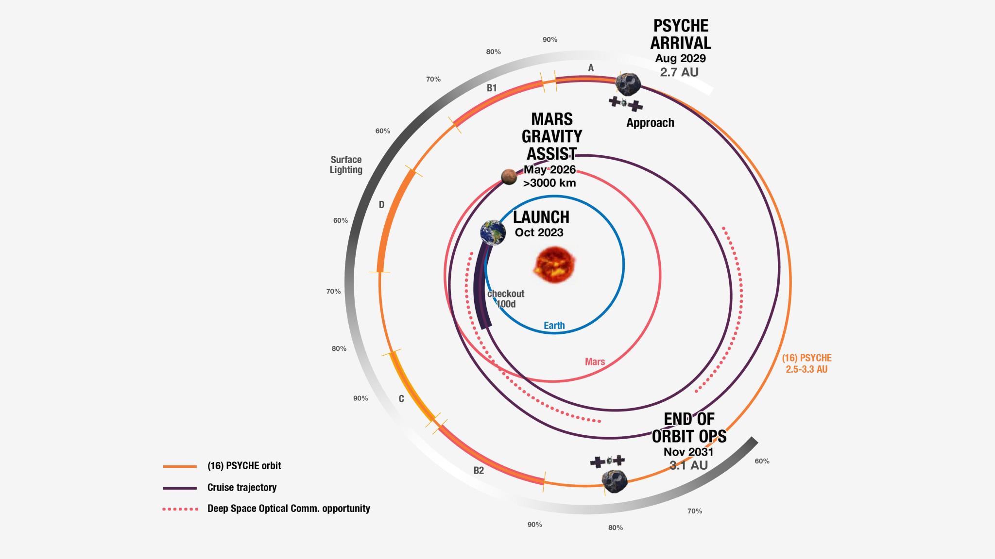 mercury map