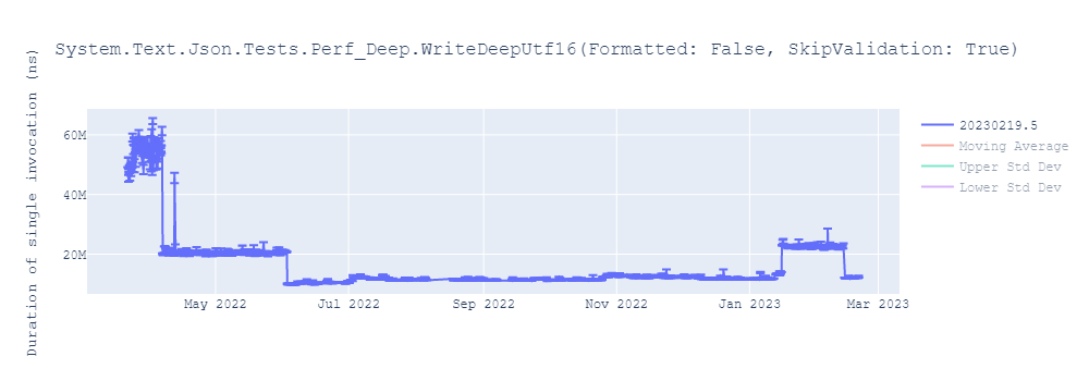 graph