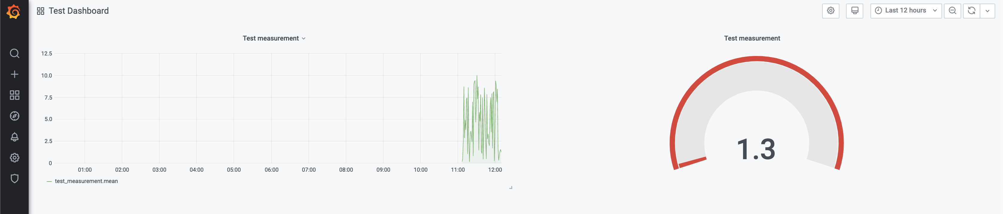 Preconfigured grafana