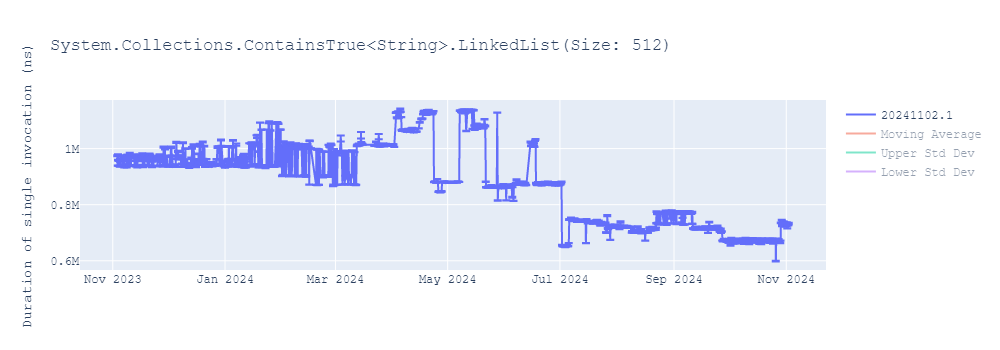 graph