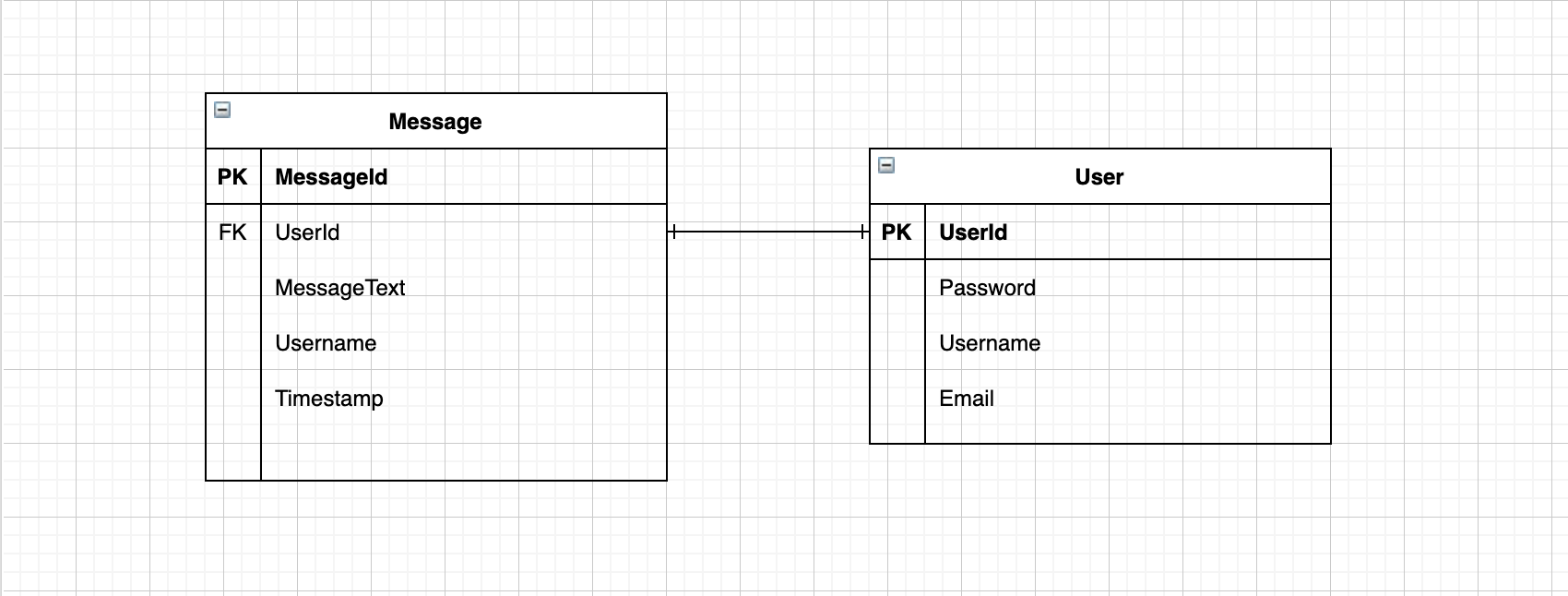 ER diagram for chat application