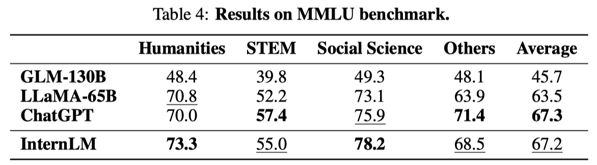 MMLU