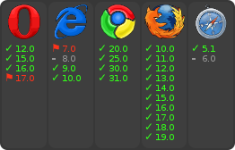 Browser support