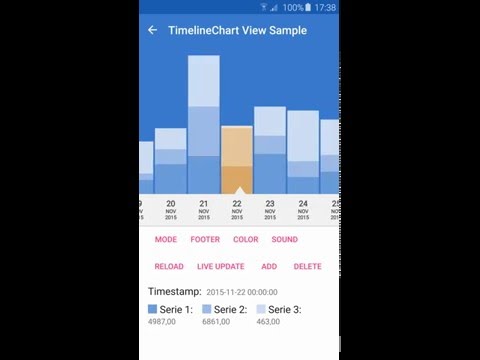 timeline chart view