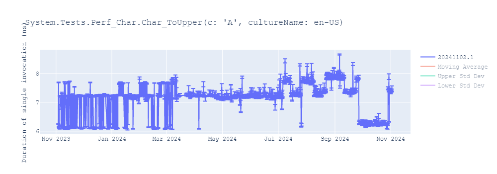 graph