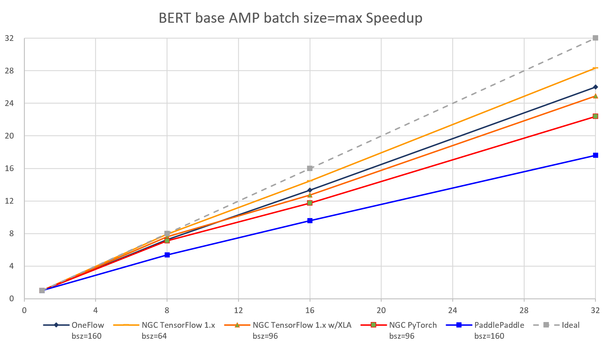 bert_base_amp_bz_max_speedup.png