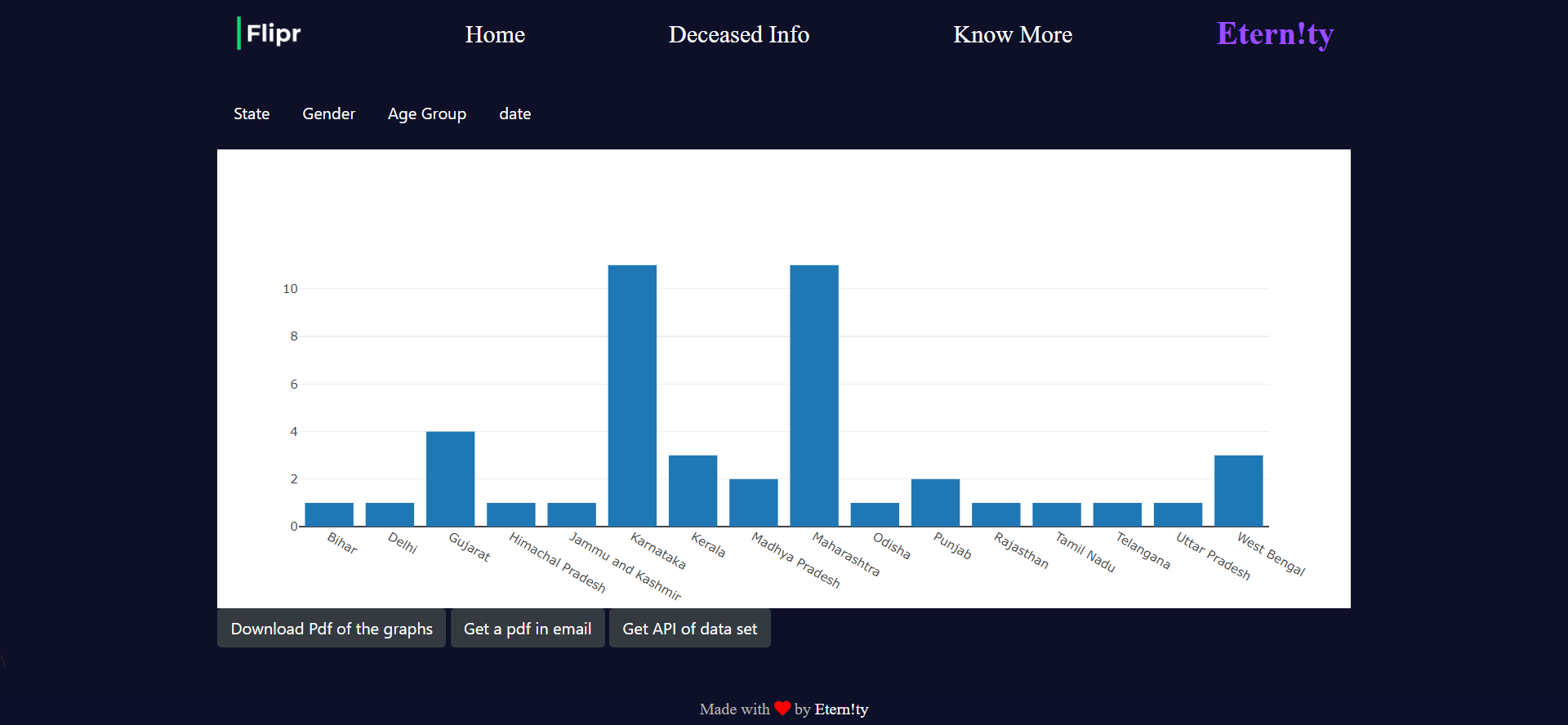 Deceased Info Page