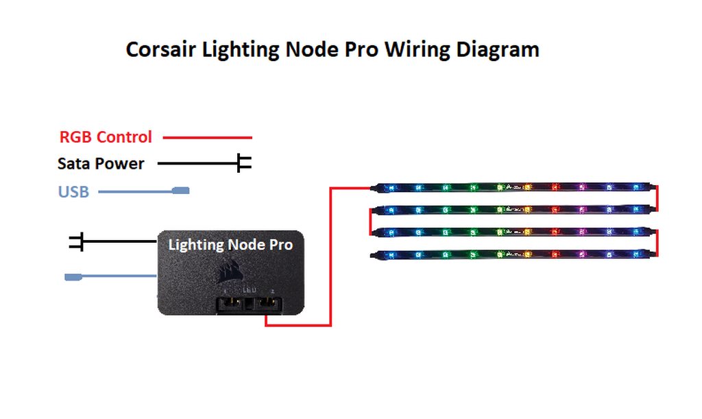 Corsair Lighting Node Pro Wiring Diagram
