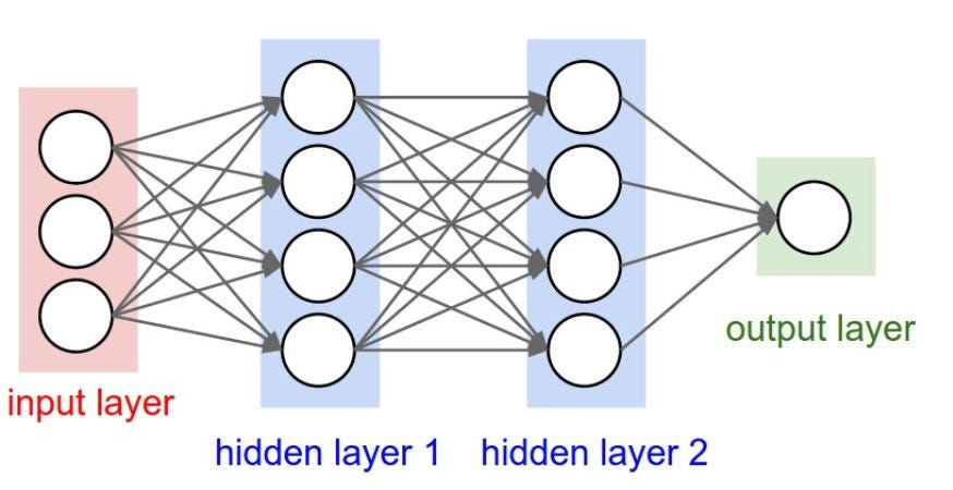 deep learning layers