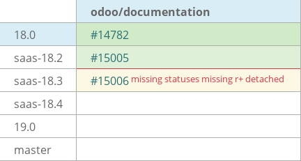 Pull request status dashboard