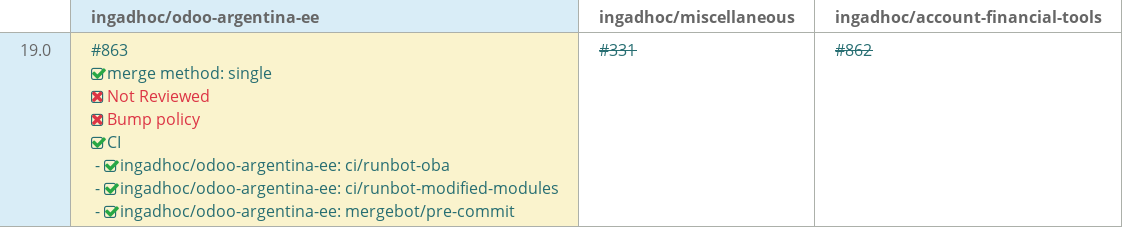 Pull request status dashboard