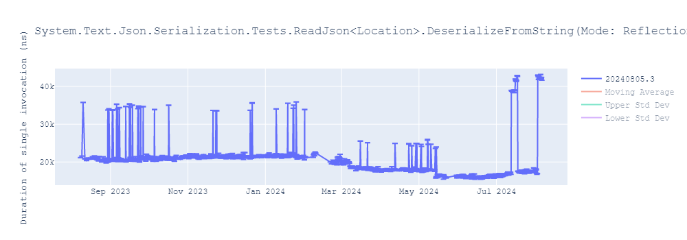 graph