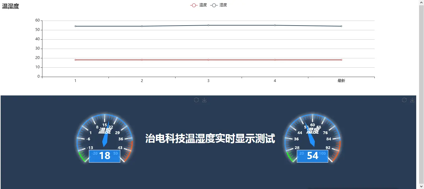 实时温湿度web显示页面