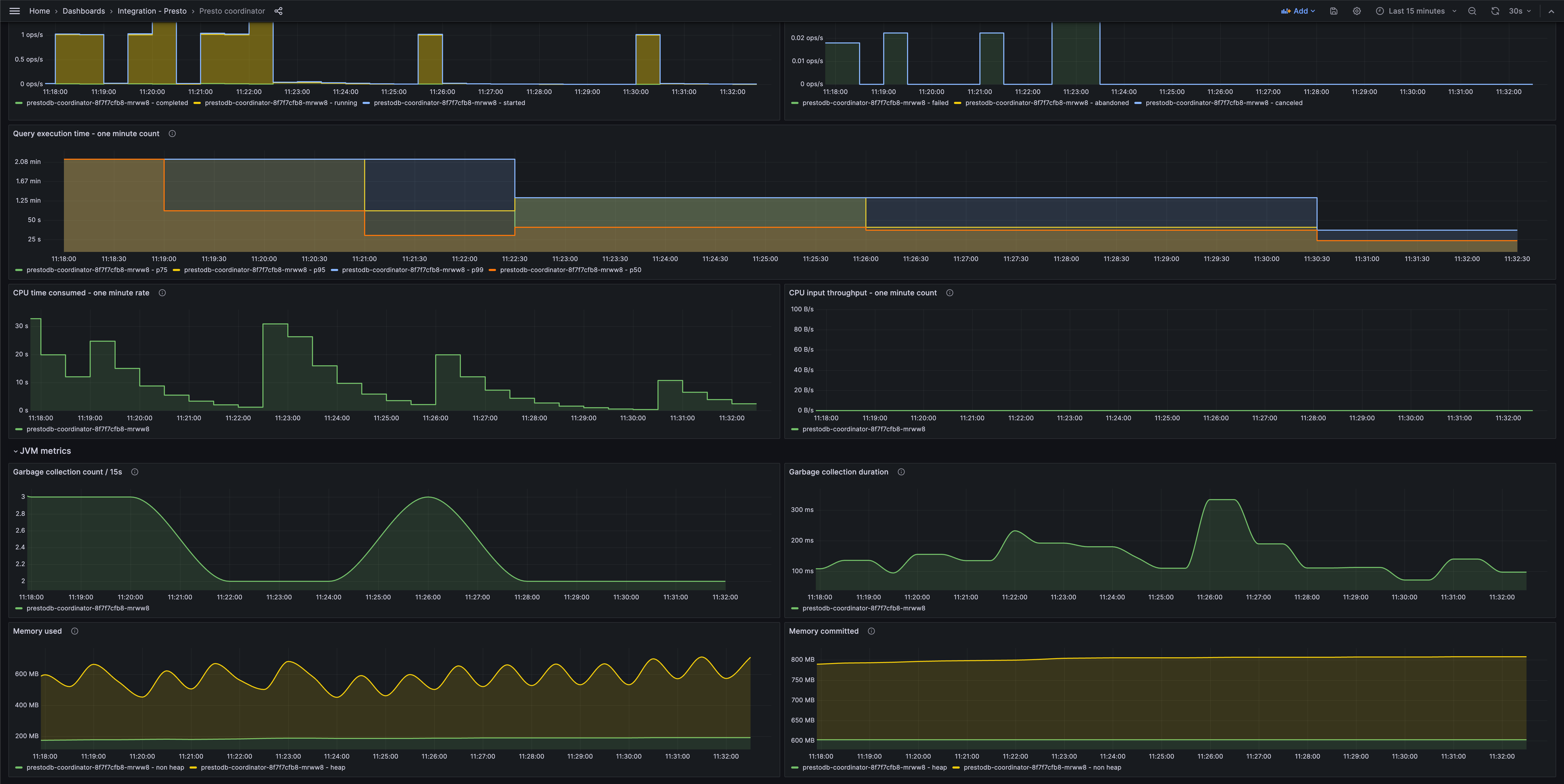 Presto coordinator dashboard (JVM)