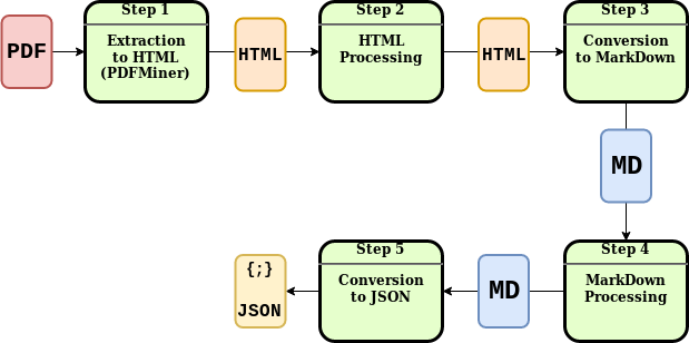 Pipeline diagram