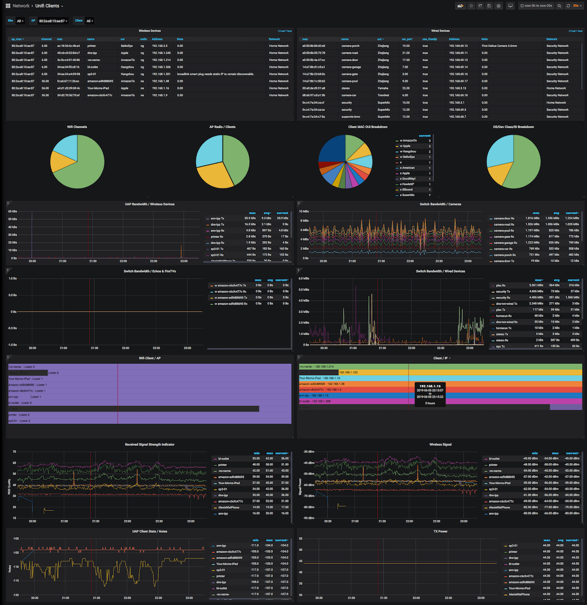 UniFi Clients Dashboard Image