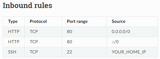 Inbound Rules