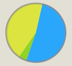 Pie chart with bevelling