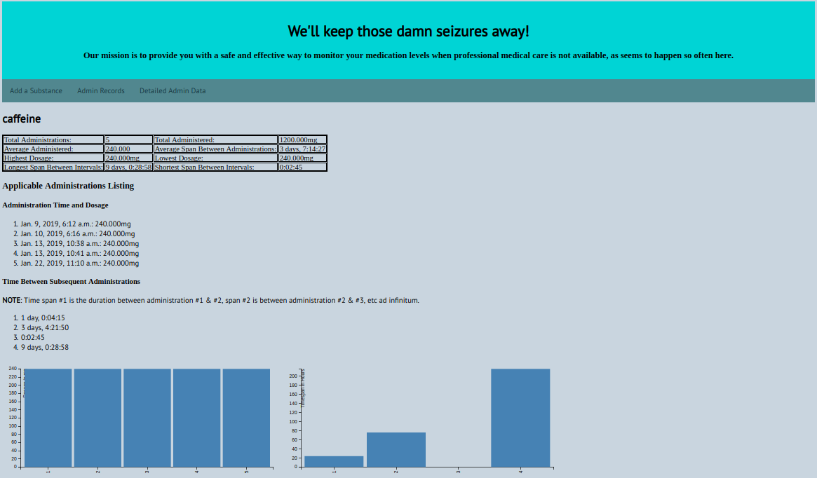 A Screenshot of the LastTime Dataview for a Substance