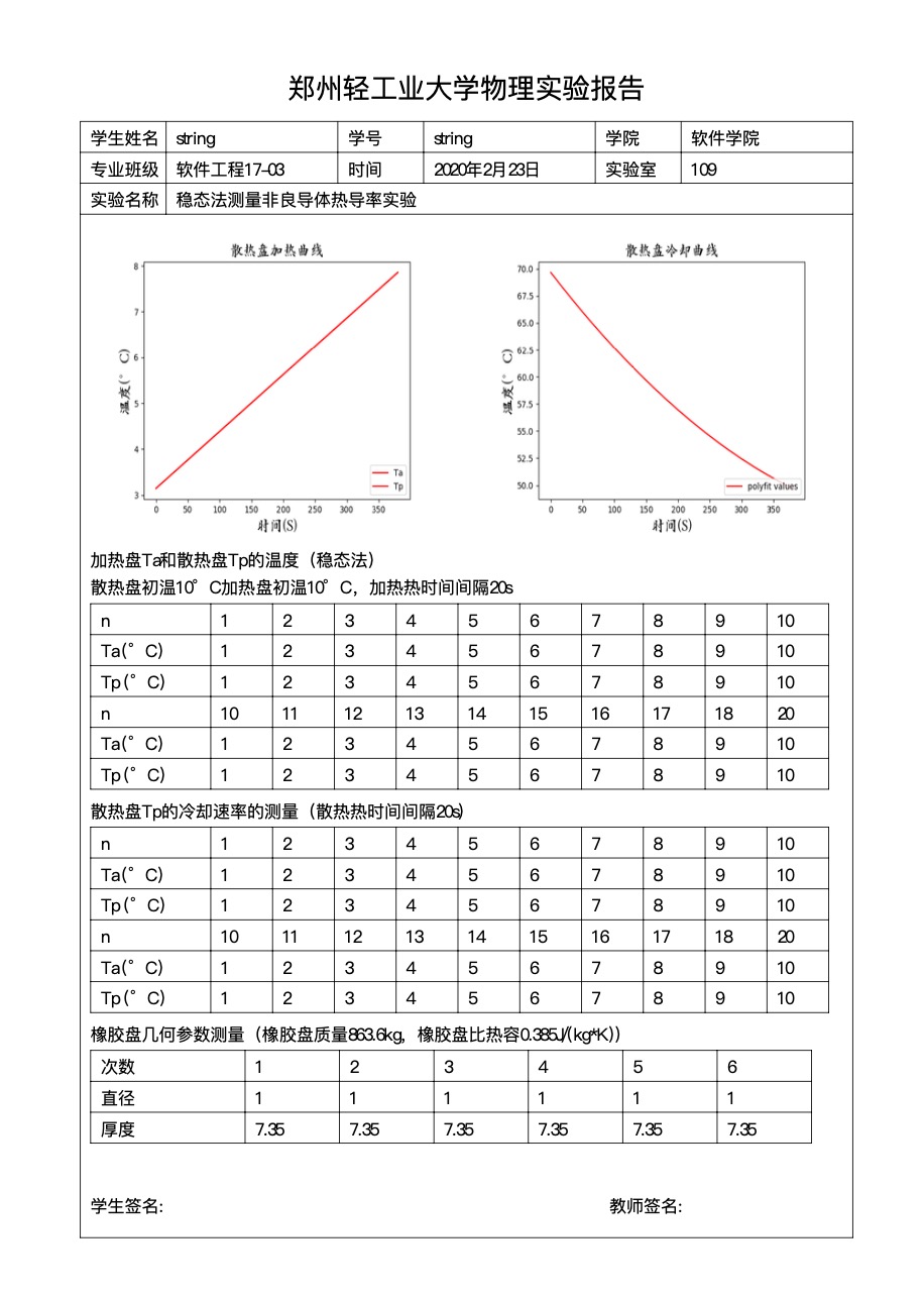 导出的实验报告