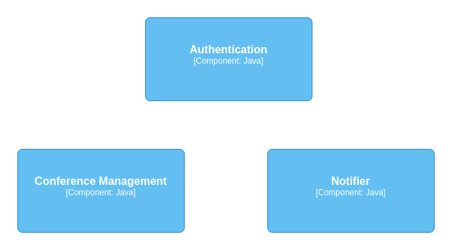 Conference System Components