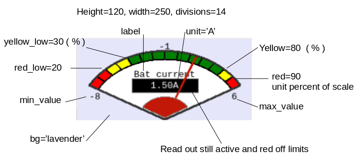 Gauge Documentation