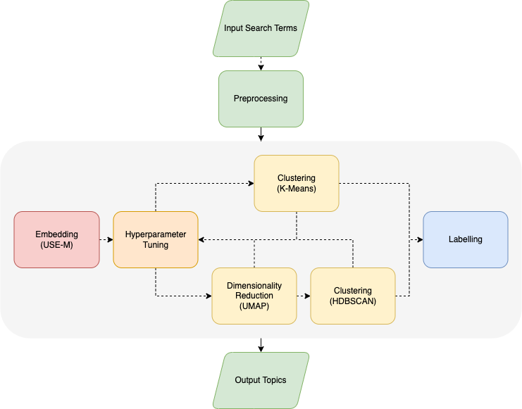 ml_toast_diagram