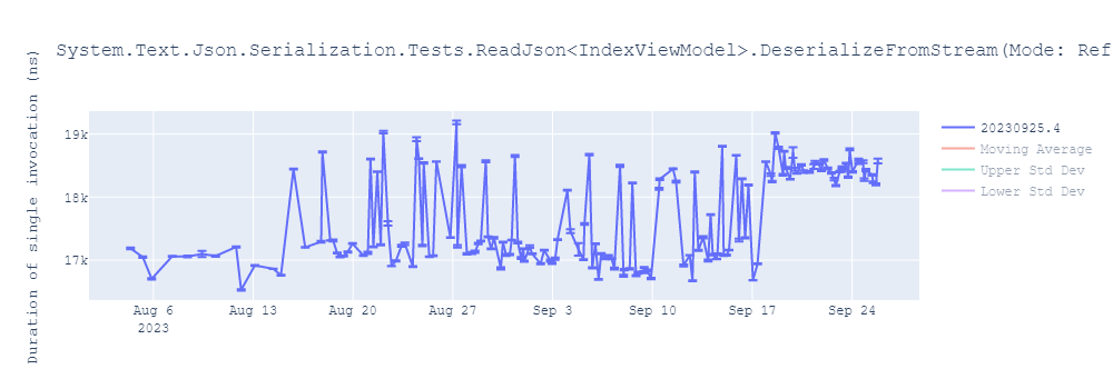 graph