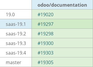 Pull request status dashboard