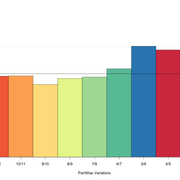 Rplot-gene-variation-by-genorm