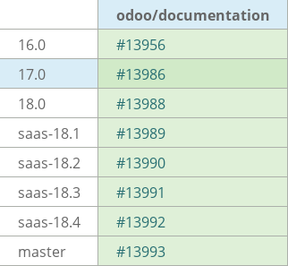 Pull request status dashboard