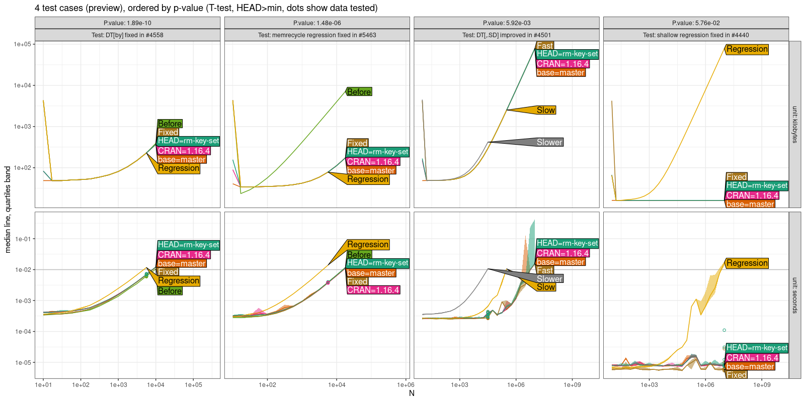 Comparison Plot