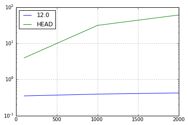 perf_head